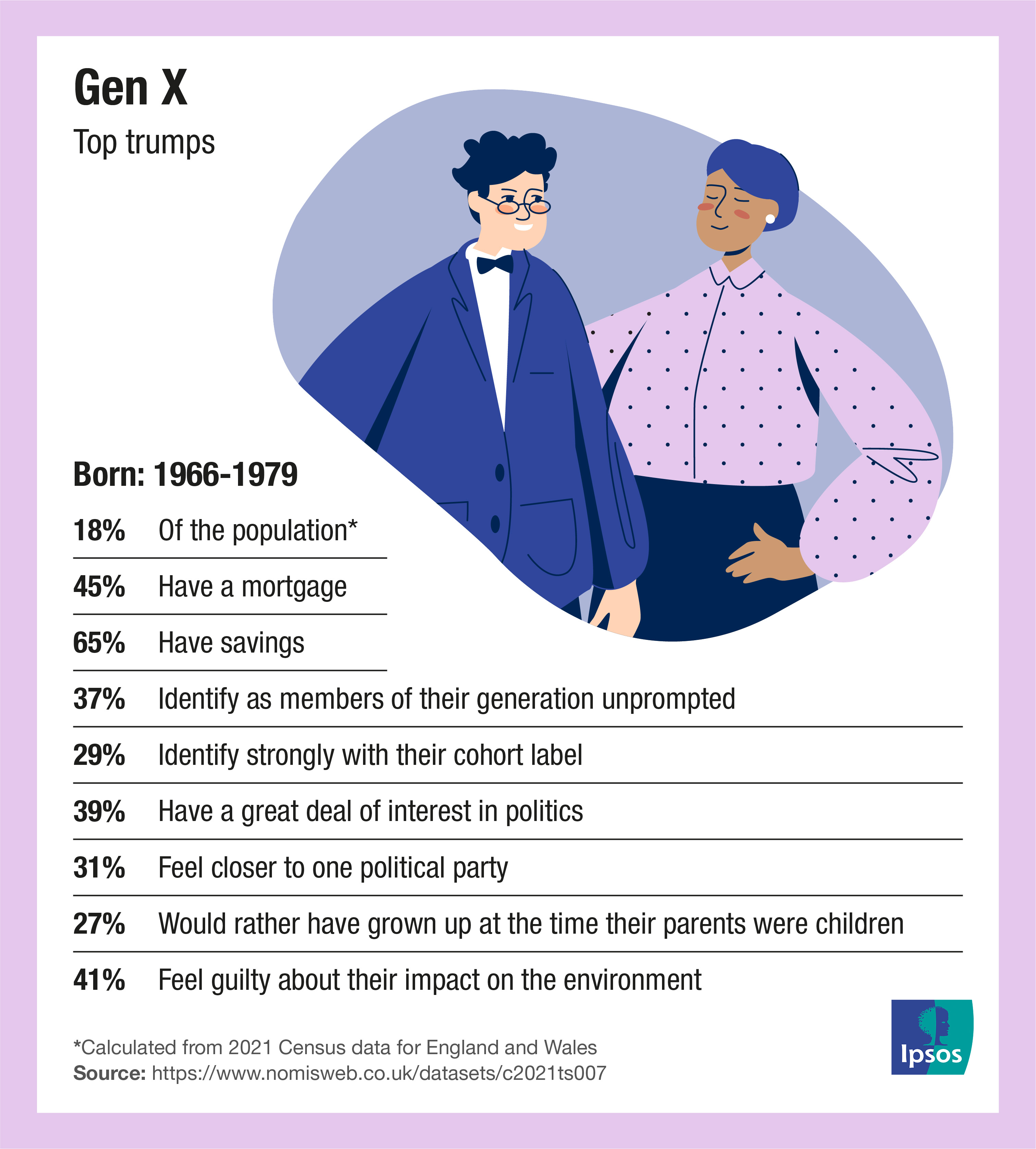 Generation Z do they exist and what influences them? Ipsos